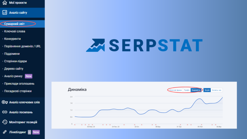 serpstat